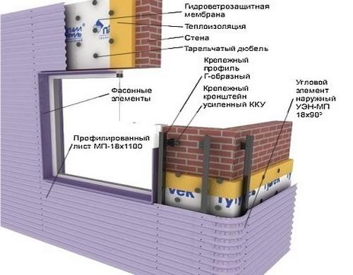 Профнастил стеновой
